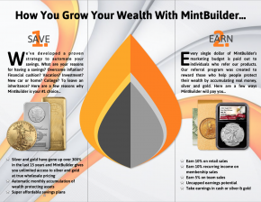 100 - MintBuilder Brochures
